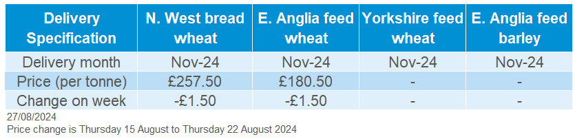 Table showing delivered cereal prices as of 22 August 2024